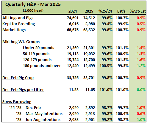 Quarterly H&P Table