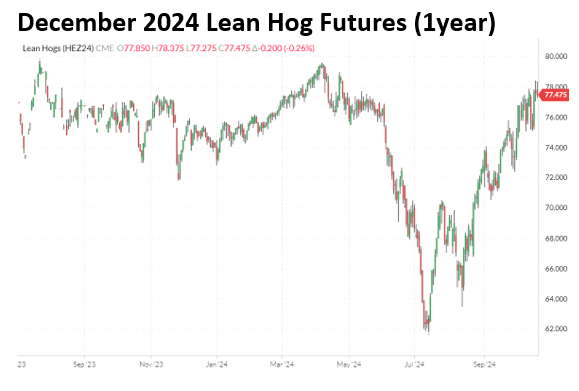 Dec LH Timeline