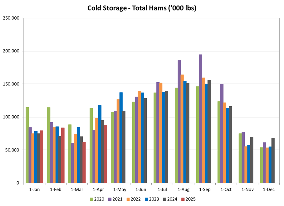 Hams in Cold Storage