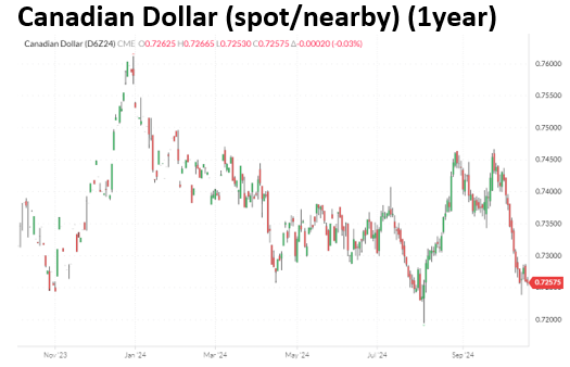 CDN$